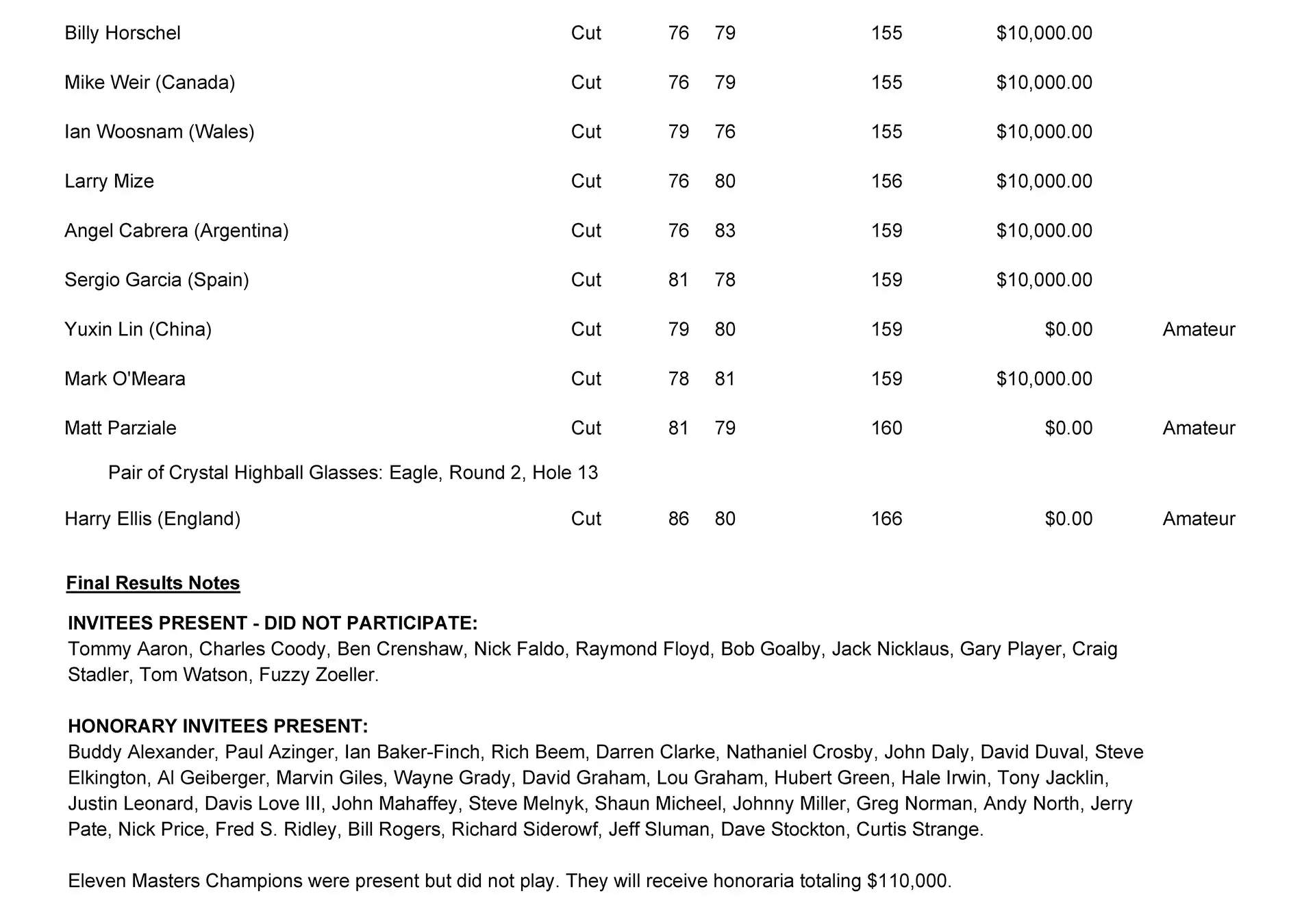 Masters purse payout and crystal won