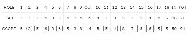 Players shooting in the 90s at Senior Open